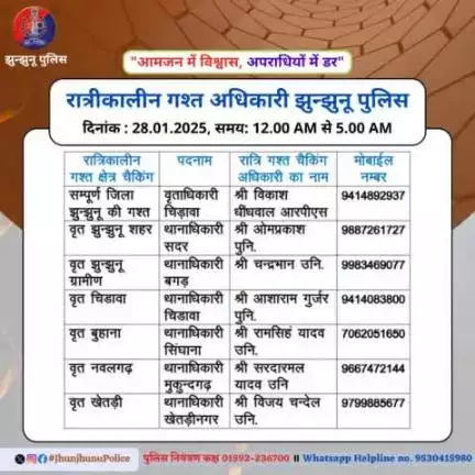रात्रीकालीन गश्त अधिकारी झुन्झुनू पुलिस #JhunjhunuPolice