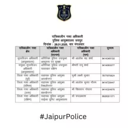 उक्त अधिकारियों की रात्रिकालीन गस्त 12 AM से 5 AM तक रहेगी। रात्रि में किसी प्रकार की सहायता के लिए उक्त अधिकारियो से संपर्क कर सकते है।    

आपकी सुरक्षा हमारी प्राथमिकता है।