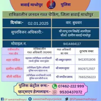 #पुलिससवाईमाधोपुर क्षेत्र में निम्नांकित अधिकारियों की आज रात्रिकालीन गश्त 
11 PM से 5 AM तक रहेगी
रात्रि मे किसी प्रकार की सहायता के लिए निम्नांकित अधिकारियो से संपर्क कर सकते हैं। 
#sawaimadhopurpolice आपकी सुरक्षा में हमेशा तत्पर है।