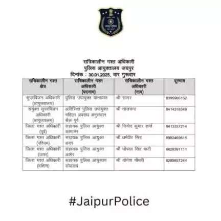 उक्त अधिकारियों की रात्रिकालीन गस्त 12 AM से 5 AM तक रहेगी। रात्रि में किसी प्रकार की सहायता के लिए उक्त अधिकारियो से संपर्क कर सकते है।    

आपकी सुरक्षा हमारी प्राथमिकता है।
