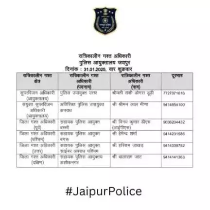 उक्त अधिकारियों की रात्रिकालीन गस्त 12 AM से 5 AM तक रहेगी। रात्रि में किसी प्रकार की सहायता के लिए उक्त अधिकारियो से संपर्क कर सकते है।    
आपकी सुरक्षा हमारी प्राथमिकता है।