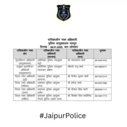 उक्त अधिकारियों की रात्रिकालीन गस्त 12 AM से 5 AM तक रहेगी। रात्रि में किसी प्रकार की सहायता के लिए उक्त अधिकारियो से संपर्क कर सकते है।    
आपकी सुरक्षा हमारी प्राथमिकता है।