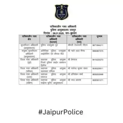 उक्त अधिकारियों की रात्रिकालीन गस्त 12 AM से 5 AM तक रहेगी। रात्रि में किसी प्रकार की सहायता के लिए उक्त अधिकारियो से संपर्क कर सकते है।    
आपकी सुरक्षा हमारी प्राथमिकता है।
