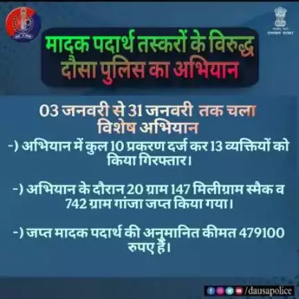 #दौसा_पुलिस 
मादक पदार्थ तस्करों के विरुद्ध 03 जनवरी से 31 जनवरी तक विशेष अभियान।
अभियान में कुल 10 प्रकरण दर्ज कर 13 व्यक्तियों को किया गिरफ्तार।

अभियान के दौरान 20 ग्राम 147 मिलीग्राम स्मैक व 742 ग्राम गांजा जप्त