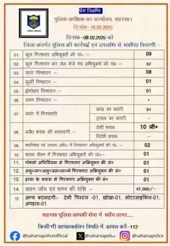 सिमरी बख्तियारपुर  थाना  द्वारा शराब सेवन में 01 अभियुक्त को गिरफ़्तार किया गया....

Bihar Police 
Home Department, Govt. of Bihar 
#Saharsapolice