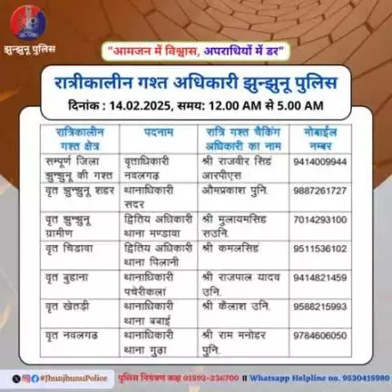 रात्रीकालीन गश्त अधिकारी झुन्झुनू पुलिस #JhunjhunuPolice