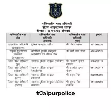 उक्त अधिकारियों की रात्रिकालीन गस्त 12 AM से 5 AM तक रहेगी। रात्रि में किसी प्रकार की सहायता के लिए उक्त अधिकारियो से संपर्क कर सकते है।    
आपकी सुरक्षा हमारी प्राथमिकता है।