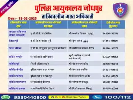 निम्न अधिकारियों की रात्रिकालीन गश्त 12 AM से 5 AM तक रहेगी।
 रात्रि में किसी प्रकार की सहायता के लिए निम्न अधिकारियो से संपर्क कर सकते हैं।
आपकी सुरक्षा हमारी प्राथमिकता है 
  #Jodhpur #JodhpurPolice #NightPatrolNumbers