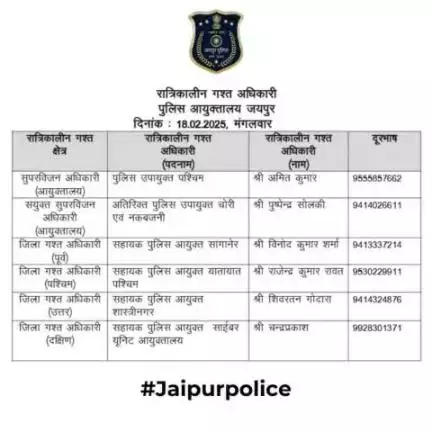 उक्त अधिकारियों की रात्रिकालीन गस्त 12 AM से 5 AM तक रहेगी। रात्रि में किसी प्रकार की सहायता के लिए उक्त अधिकारियो से संपर्क कर सकते है।    
आपकी सुरक्षा हमारी प्राथमिकता है।