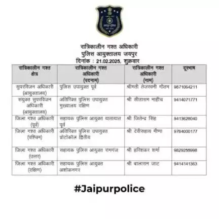 उक्त अधिकारियों की रात्रिकालीन गस्त 12 AM से 5 AM तक रहेगी। रात्रि में किसी प्रकार की सहायता के लिए उक्त अधिकारियो से संपर्क कर सकते है।    
आपकी सुरक्षा हमारी प्राथमिकता है।