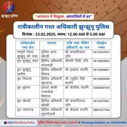 रात्रीकालीन गश्त अधिकारी झुन्झुनू पुलिस #JhunjhunuPolice