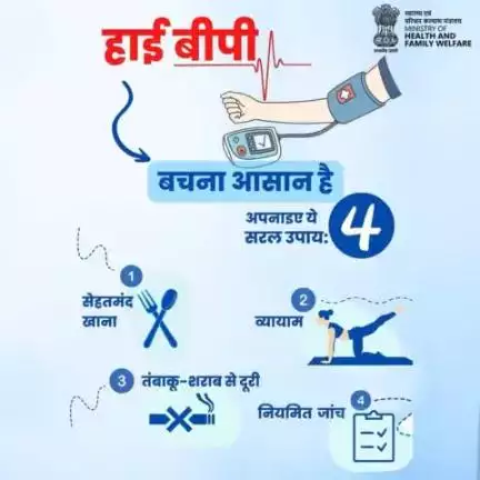#BeatNCDs | इन सरल कदमों को अपनाकर स्वस्थ जीवनशैली अपनाएं और अपने दिल की सुरक्षा सुनिश्चित करें।