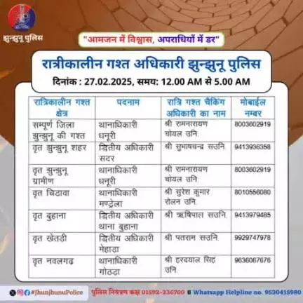रात्रीकालीन गश्त अधिकारी झुन्झुनू पुलिस #JhunjhunuPolice