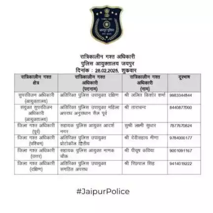 उक्त अधिकारियों की रात्रिकालीन गस्त 12 AM से 5 AM तक रहेगी। रात्रि में किसी प्रकार की सहायता के लिए उक्त अधिकारियो से संपर्क कर सकते है।    

आपकी सुरक्षा हमारी प्राथमिकता है।