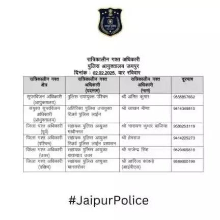 उक्त अधिकारियों की रात्रिकालीन गस्त 12 AM से 5 AM तक रहेगी। रात्रि में किसी प्रकार की सहायता के लिए उक्त अधिकारियो से संपर्क कर सकते है।    

आपकी सुरक्षा हमारी प्राथमिकता है।