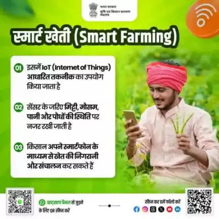 स्मार्ट फार्मिंग से कृषि बने अधिक उत्पादक और कुशल! ड्रोन, AI व डेटा से बढ़ाएं पैदावार और आय। #SmartFarming