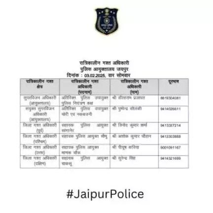 उक्त अधिकारियों की रात्रिकालीन गस्त 12 AM से 5 AM तक रहेगी। रात्रि में किसी प्रकार की सहायता के लिए उक्त अधिकारियो से संपर्क कर सकते है।    

आपकी सुरक्षा हमारी प्राथमिकता है।