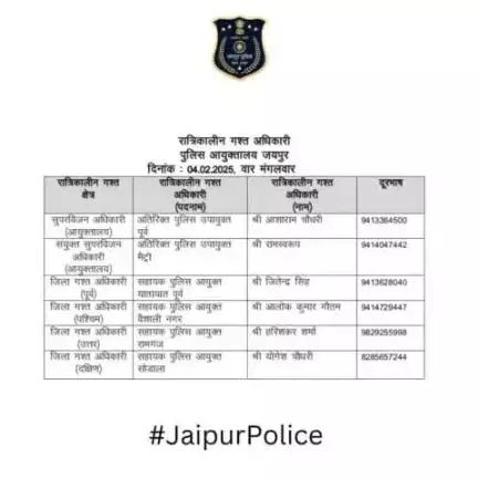 उक्त अधिकारियों की रात्रिकालीन गस्त 12 AM से 5 AM तक रहेगी। रात्रि में किसी प्रकार की सहायता के लिए उक्त अधिकारियो से संपर्क कर सकते है।    

आपकी सुरक्षा हमारी प्राथमिकता है।