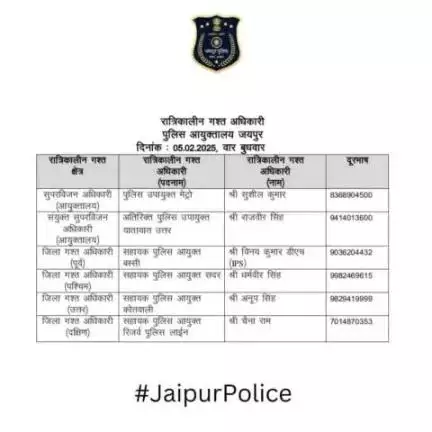 उक्त अधिकारियों की रात्रिकालीन गस्त 12 AM से 5 AM तक रहेगी। रात्रि में किसी प्रकार की सहायता के लिए उक्त अधिकारियो से संपर्क कर सकते है।    

आपकी सुरक्षा हमारी प्राथमिकता है।