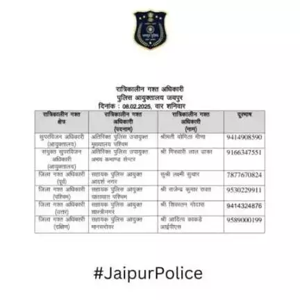 उक्त अधिकारियों की रात्रिकालीन गस्त 12 AM से 5 AM तक रहेगी। रात्रि में किसी प्रकार की सहायता के लिए उक्त अधिकारियो से संपर्क कर सकते है।    

आपकी सुरक्षा हमारी प्राथमिकता है।
