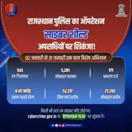 साइबर अपराधियों की अब खैर नहीं,
राजस्थान पुलिस करेगी अब इनको बेनकाब!

धोखाधड़ी से बचने का आया वक्त,
हम सभी मिलकर बनायेंगे सुरक्षा का चक्र!