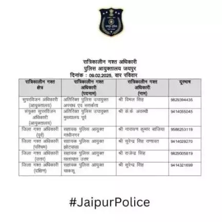 उक्त अधिकारियों की रात्रिकालीन गस्त 12 AM से 5 AM तक रहेगी। रात्रि में किसी प्रकार की सहायता के लिए उक्त अधिकारियो से संपर्क कर सकते है।    

आपकी सुरक्षा हमारी प्राथमिकता है।