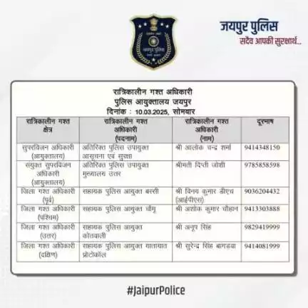 उक्त अधिकारियों की रात्रिकालीन गस्त 12 AM से 5 AM तक रहेगी। रात्रि में किसी प्रकार की सहायता के लिए उक्त अधिकारियो से संपर्क कर सकते है।    

आपकी सुरक्षा हमारी प्राथमिकता है।