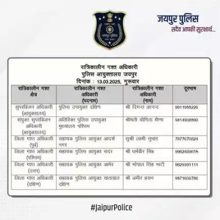 उक्त अधिकारियों की रात्रिकालीन गस्त 12 AM से 5 AM तक रहेगी। रात्रि में किसी प्रकार की सहायता के लिए उक्त अधिकारियो से संपर्क कर सकते है।    
आपकी सुरक्षा हमारी प्राथमिकता है।