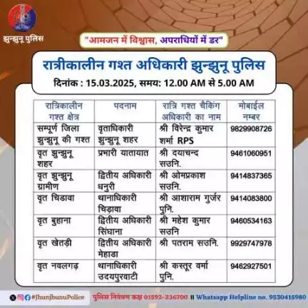रात्रीकालीन गश्त अधिकारी झुन्झुनू पुलिस #JhunjhunuPolice