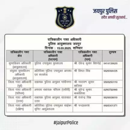 उक्त अधिकारियों की रात्रिकालीन गस्त 12 AM से 5 AM तक रहेगी। रात्रि में किसी प्रकार की सहायता के लिए उक्त अधिकारियो से संपर्क कर सकते है।    
आपकी सुरक्षा हमारी प्राथमिकता है।