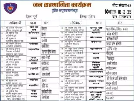 दिनांक 18.03.2025 को पुलिस आयुक्तालय जोधपुर के समस्त थाना क्षेत्रों की बीट संख्या -13 में #जन_सहभागिता मीटिंग  कार्यक्रम आयोजन होने वाले स्थानों पर  संबंधित  थाना के  थानाधिकारी के अतिरिक्त निम्न उच्चाधिकारी भाग लेंगे।