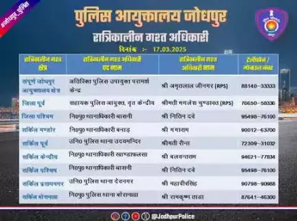 #जोधपुर_पुलिस
आयुक्तालय क्षेत्र में निम्न अधिकारियों की #रात्रिकालीन_गश्त 12 AM से 05 AM तक रहेगी। रात्रि में किसी प्रकार की #सहायता के लिए निम्न अधिकारियो से #संपर्क कर सकते हैं।

आपकी सुरक्षा हमारी प्राथमिकता है।