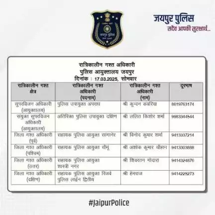 उक्त   अधिकारियों की रात्रिकालीन गस्त 12 AM से 5 AM तक रहेगी। रात्रि में किसी   प्रकार की सहायता के लिए उक्त अधिकारियो से संपर्क कर सकते हैं। आपकी   सुरक्षा हमारी प्राथमिकता है।