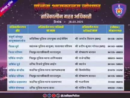 #जोधपुर_पुलिस
आयुक्तालय क्षेत्र में निम्न अधिकारियों की #रात्रिकालीन_गश्त 12 AM से 05 AM तक रहेगी। रात्रि में किसी प्रकार की #सहायता के लिए निम्न अधिकारियो से #संपर्क कर सकते हैं।

आपकी सुरक्षा हमारी प्राथमिकता है।