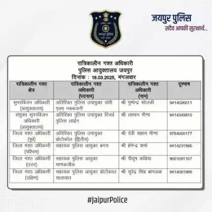 उक्त अधिकारियों की रात्रिकालीन गस्त 12 AM से 5 AM तक रहेगी। रात्रि में किसी प्रकार की सहायता के लिए उक्त अधिकारियो से संपर्क कर सकते है।    

आपकी सुरक्षा हमारी प्राथमिकता है।