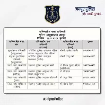 उक्त अधिकारियों की रात्रिकालीन गस्त 12 AM से 5 AM तक रहेगी। रात्रि में किसी प्रकार की सहायता के लिए उक्त अधिकारियो से संपर्क कर सकते है।    

आपकी सुरक्षा हमारी प्राथमिकता है।