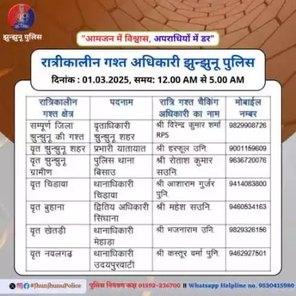 रात्रीकालीन गश्त अधिकारी झुन्झुनू पुलिस #JhunjhunuPolice