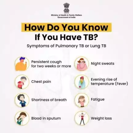 #TBHaregaDeshJeetega | Recognising the signs of tuberculosis early is crucial for effective treatment.