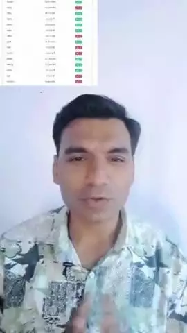 बीजेपी राजस्थान की जनता का खून चूस रहीं पेट्रोल डीजल के दाम से #rajsthan #viral #national #news #bjp #trending #baran