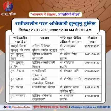 रात्रीकालीन गश्त अधिकारी झुन्झुनू पुलिस #JhunjhunuPolice