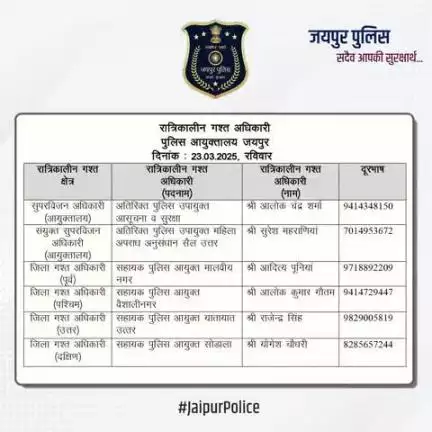 उक्त अधिकारियों की रात्रिकालीन गस्त 12 AM से 5 AM तक रहेगी। रात्रि में किसी प्रकार की सहायता के लिए उक्त अधिकारियो से संपर्क कर सकते है।    

आपकी सुरक्षा हमारी प्राथमिकता है।
