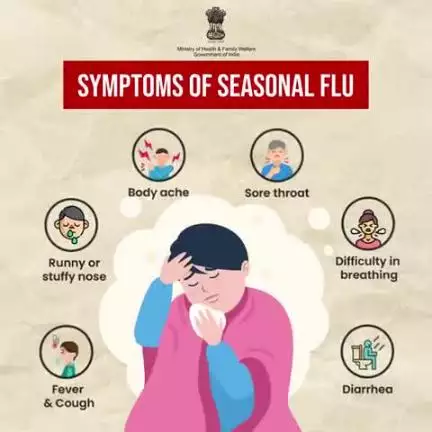 Stay ahead of the #SeasonalFlu

If you’re experiencing any of these symptoms, take rest and consult a healthcare professional if needed.