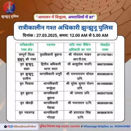 रात्रीकालीन गश्त अधिकारी झुन्झुनू पुलिस #JhunjhunuPolice