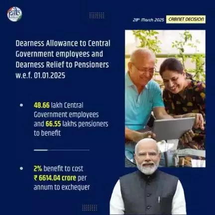 Cabinet approves release of an additional instalment of Dearness Allowance to Central Government employees and Dearness Relief to Pensioners w.e.f. 01.01.2025

#CabinetDecisions