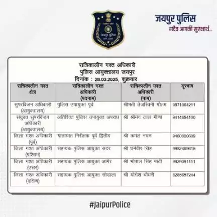 उक्त अधिकारियों की रात्रिकालीन गस्त 12 AM से 5 AM तक रहेगी।  #JaipurPolice #NightPatrolNumbers #StaySafe