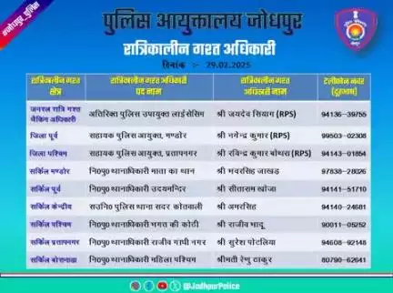#जोधपुर_पुलिस
आयुक्तालय क्षेत्र में निम्न अधिकारियों की #रात्रिकालीन_गश्त 12 AM से 05 AM तक रहेगी। रात्रि में किसी प्रकार की #सहायता के लिए निम्न अधिकारियो से #संपर्क कर सकते हैं।

आपकी सुरक्षा हमारी प्राथमिकता है।