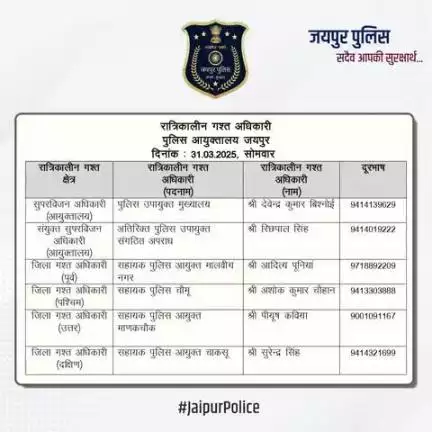 उक्त अधिकारियों की रात्रिकालीन गस्त 12 AM से 5 AM तक रहेगी। रात्रि में किसी प्रकार की सहायता के लिए उक्त अधिकारियो से संपर्क कर सकते है।    

आपकी सुरक्षा हमारी प्राथमिकता है।