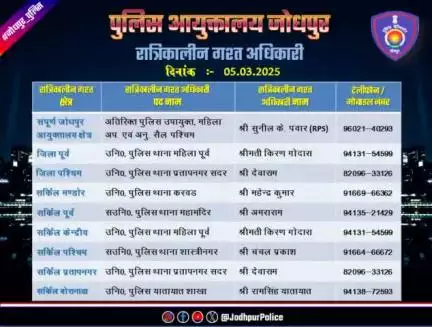 #जोधपुर_पुलिस
आयुक्तालय क्षेत्र में निम्न अधिकारियों की #रात्रिकालीन_गश्त 12 AM से 05 AM तक रहेगी। रात्रि में किसी प्रकार की #सहायता के लिए निम्न अधिकारियो से #संपर्क कर सकते हैं।

आपकी सुरक्षा हमारी प्राथमिकता है।