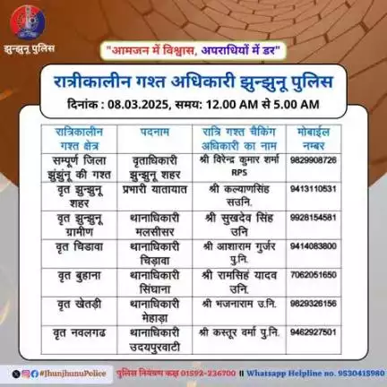 रात्रीकालीन गश्त अधिकारी झुन्झुनू पुलिस #JhunjhunuPolice