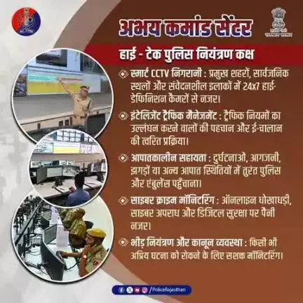 #अभय_कमांड_सेंटर – सुरक्षित राजस्थान की नई पहचान!

आपकी सुरक्षा, हमारी जिम्मेदारी!

#राजस्थान_पुलिस का हाईटेक अभय कमांड सेंटर हर पल आपकी सुरक्षा के लिए तैयार है।